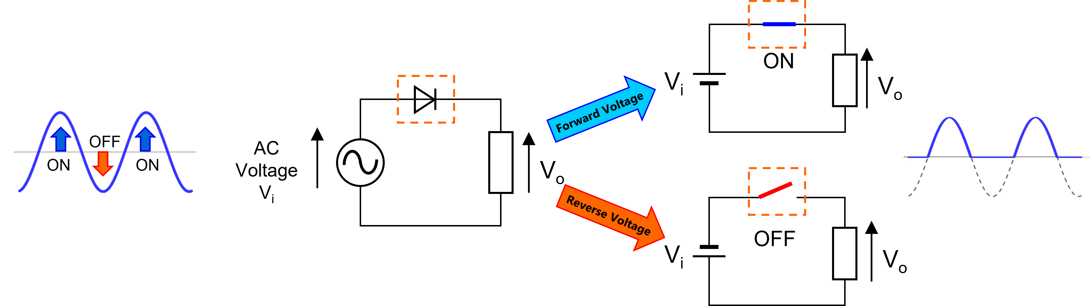 图3：二极管整流（半波整流）