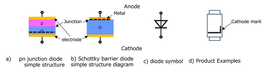 Fig. 2  Simple structure diagram and symbols of diode