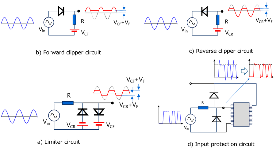 Fig. 5 Clipper circuit, limiter circuit, and input/output waveforms