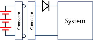 Fig. 6 Reverse battery protection circuit and input/output waveforms