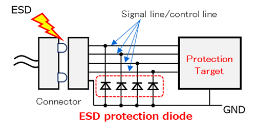 Fig. 7 ESD protection circuit