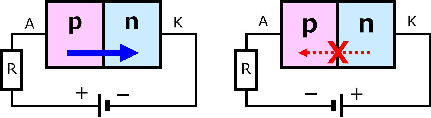 Fig. 2 Polarity of Diode
