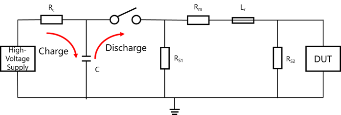 Test circuit example	　
