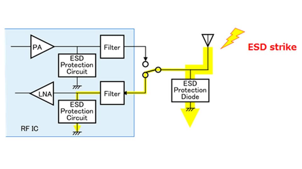Figure 1 ESD entry into an antenna system