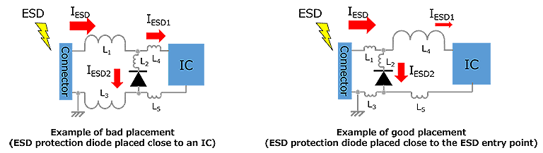 Figure 3 Examples of layout of ESD protection diodes