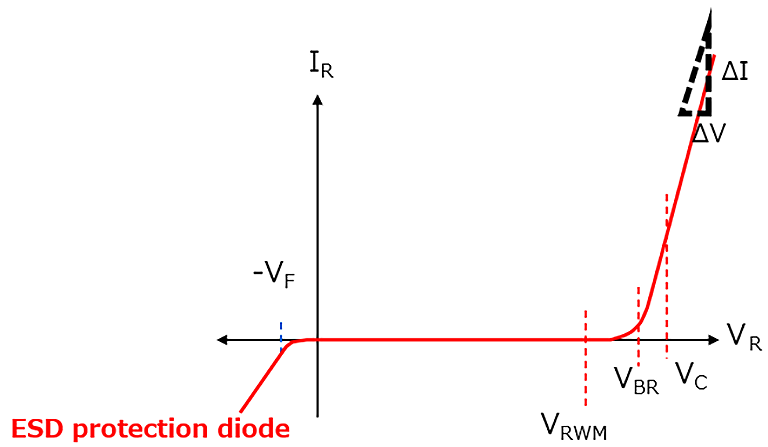Figure 8 I-V curve of an ESD protection diode