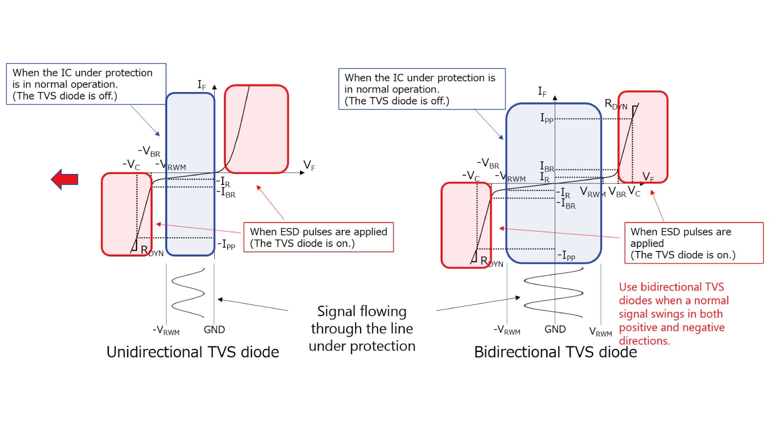 Unidirectional TVS diode,Bidirectional TVS diode
