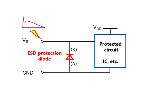 Fig. 2  Example of ESD protection diode insertion