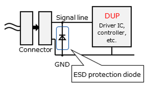 Figure 2 Example of ESD protection diode insertion