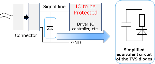 A simplified equivalent circuit of the TVS diode 