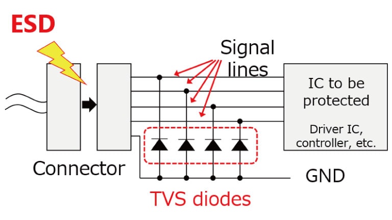 Where are TVS diodes diodes) used? Toshiba Electronic Devices & Storage Corporation | Europe(EMEA)