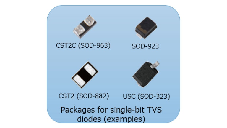 Packages for single-bit TVS diodes (examples)