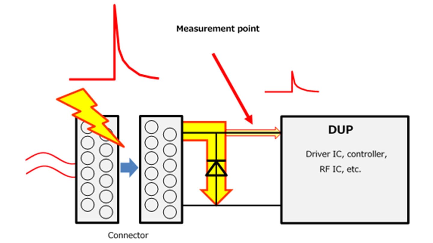 图5钳位电压对ESD保护性能的影响