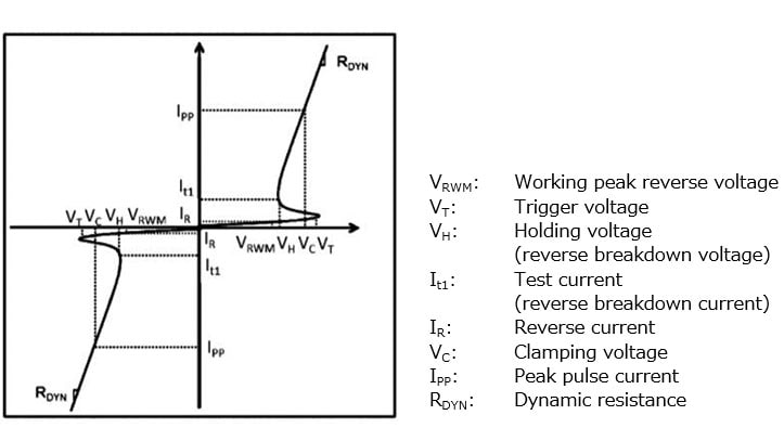 Figure 2 Definitions of electrical characteristics