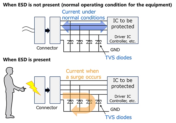Measure against electrostatic discharge (ESD)