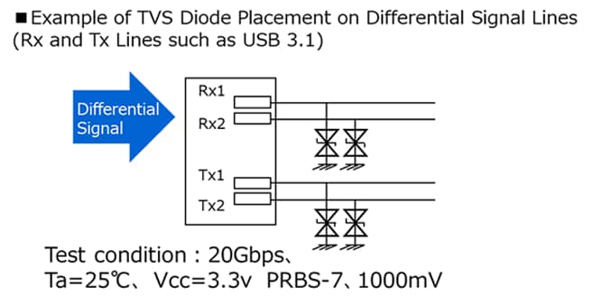 Example of TVS diode placement on differential signal lines (Rx and Tx lines such as USB3.1)