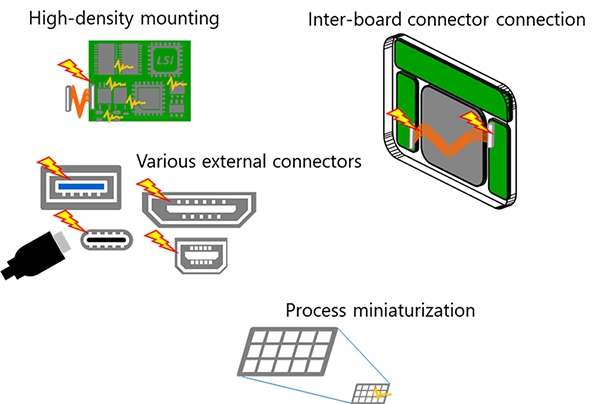 Diagram showing increased ESD risks due to semiconductor downscaling and external connections