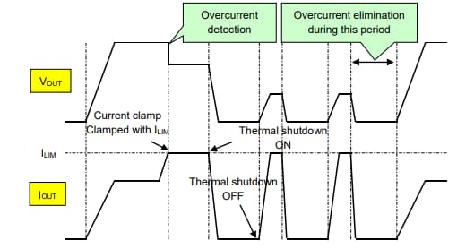Timing Chart of Overcurrent Protection Operation (Auto-Retry Type)
