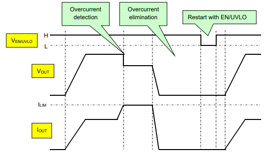 Timing Chart of Overcurrent Protection Operation (Latch Type)