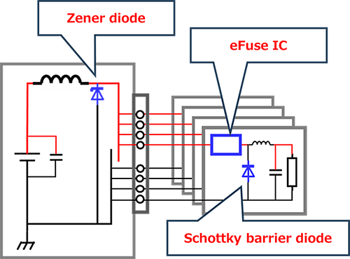 Fig. 4 Example of power line countermeasures  for hot swap equipment