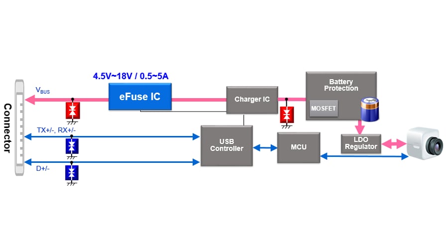 Can eFuse IC (electronic fusing) be used to protect USB VBUS from short circuits and IEC62368 Qualification?