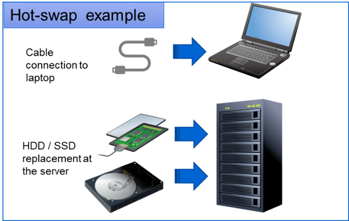 Example of eFuse IC usage
