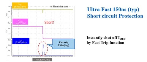 Output voltage and current waveforms during fast trip Operation (simulation date)