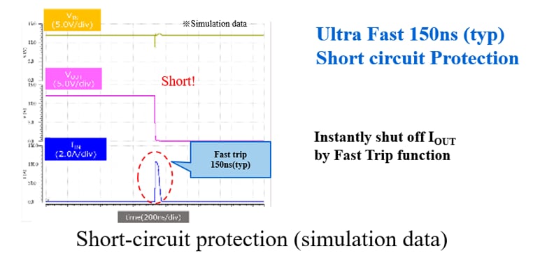 Short-circuit protection (simulation data) 