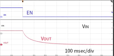 RQODEXT = OPEN VIN = 5.0 V, EN = H to L, COUT = 100 μF, ROUT = 1 kΩ, Ta = 25 ºC