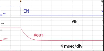 RQODEXT = Short VIN = 5.0 V, EN = H to L, COUT = 100 μF, ROUT = 1 kΩ, Ta = 25 ºC