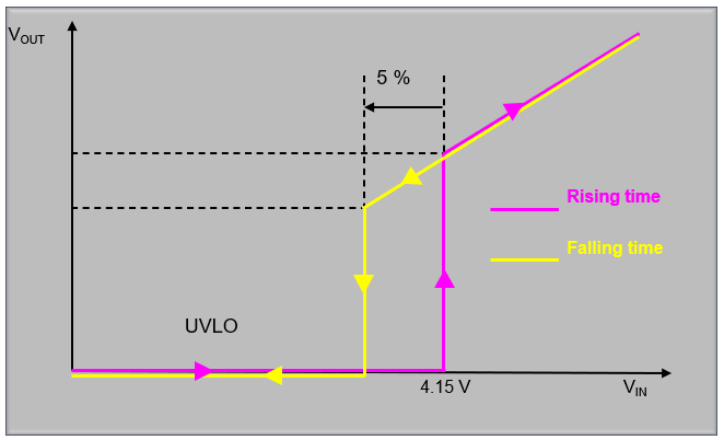 Figure 1. Low-voltage malfunction prevention function (TCKE800/ 805/ 812 examples)