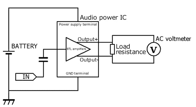 Fig. 2 Power Dissipation Measurement Circuit