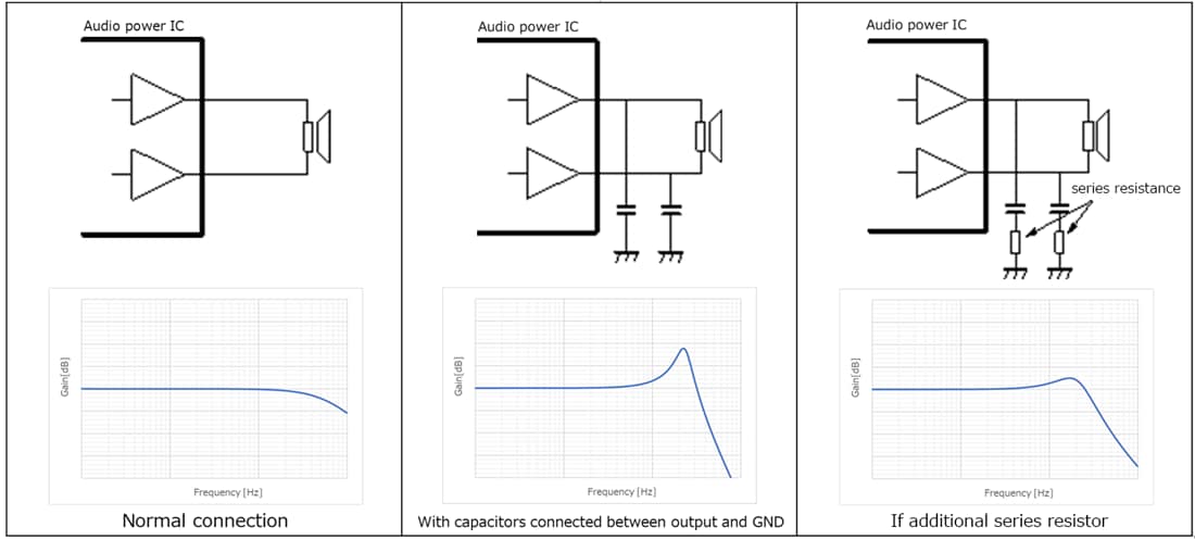 Fig. 1 Operation example when a capacitor is connected between output and GND