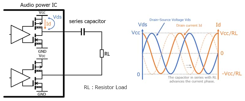 Fig. 2 Operation example when a series capacitor is connected to the output line