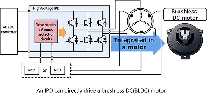 An IPD can directly drive a brushless DC (BLDC) motor.