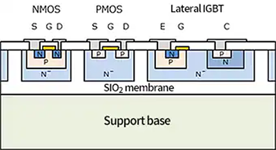 Figure 1 Cross-sectional view of an SOI structure