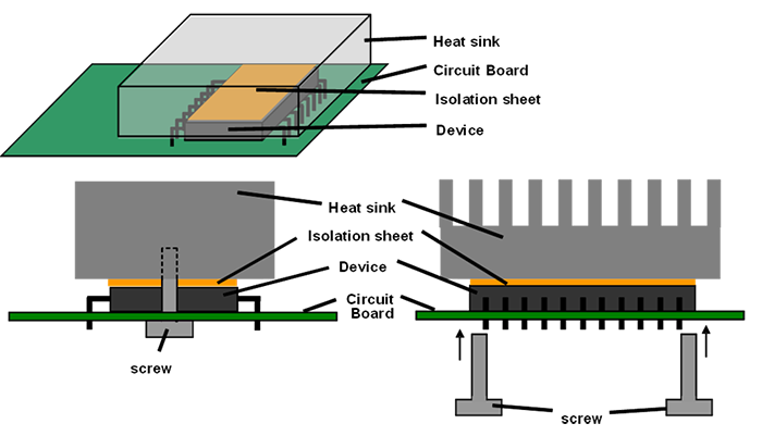 Fig. 1 The example of heatsink attachment
