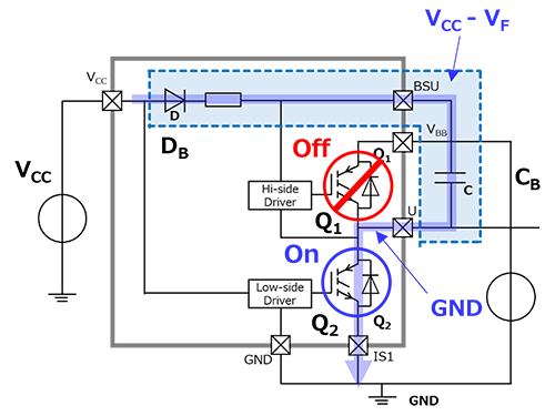 Fig. 2 Bootstrap operation ①: First, the capacitor is charged.
