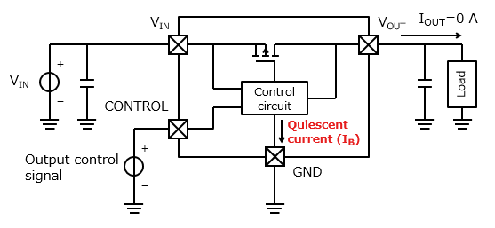 Figure 1 Quiescent current