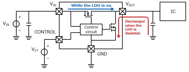 LDOs with an auto discharge function