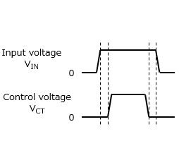 Figure 1 Power sequence of single-power-supply LDOs