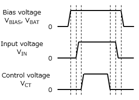 Figure 2 Power sequence of dual-power-supply LDOs