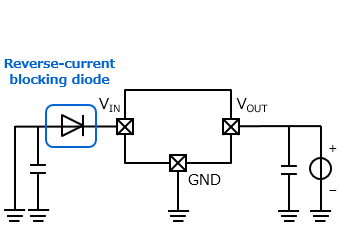Figure 2 Example of LDO protection using a reverse-current blocking