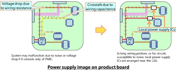 Power supply image on product board