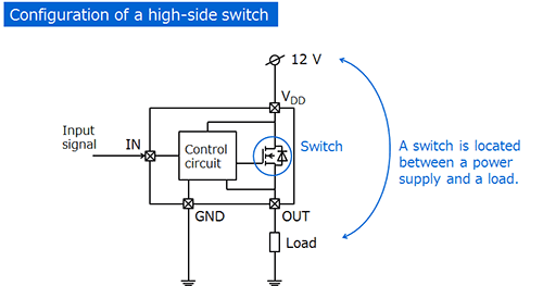Configuration of a high-side switch