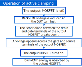 Operation of active clamping