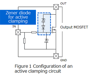 Configuration of an  active clamping circuit
