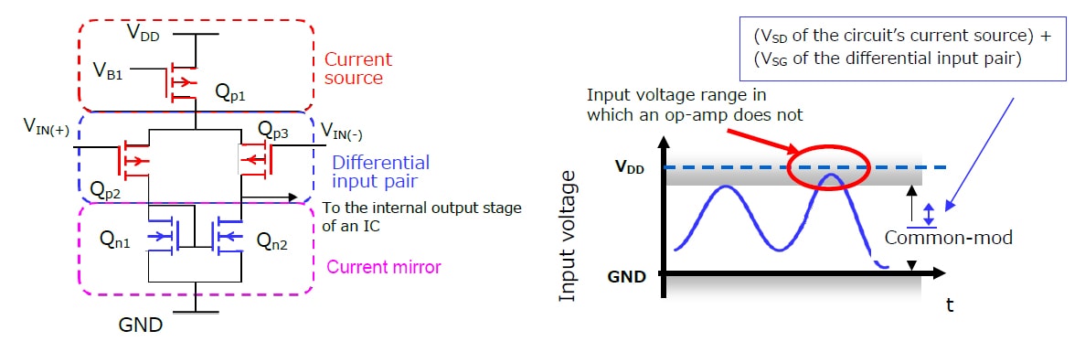 Op-amp with a differential input pair composed of P-channel MOSFETs