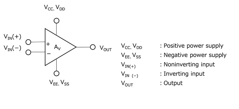 Fig. 1 Operational amplifier circuit symbol