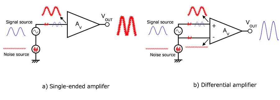 Fig. 2 Common mode noise superimposed on the input of the amplifier